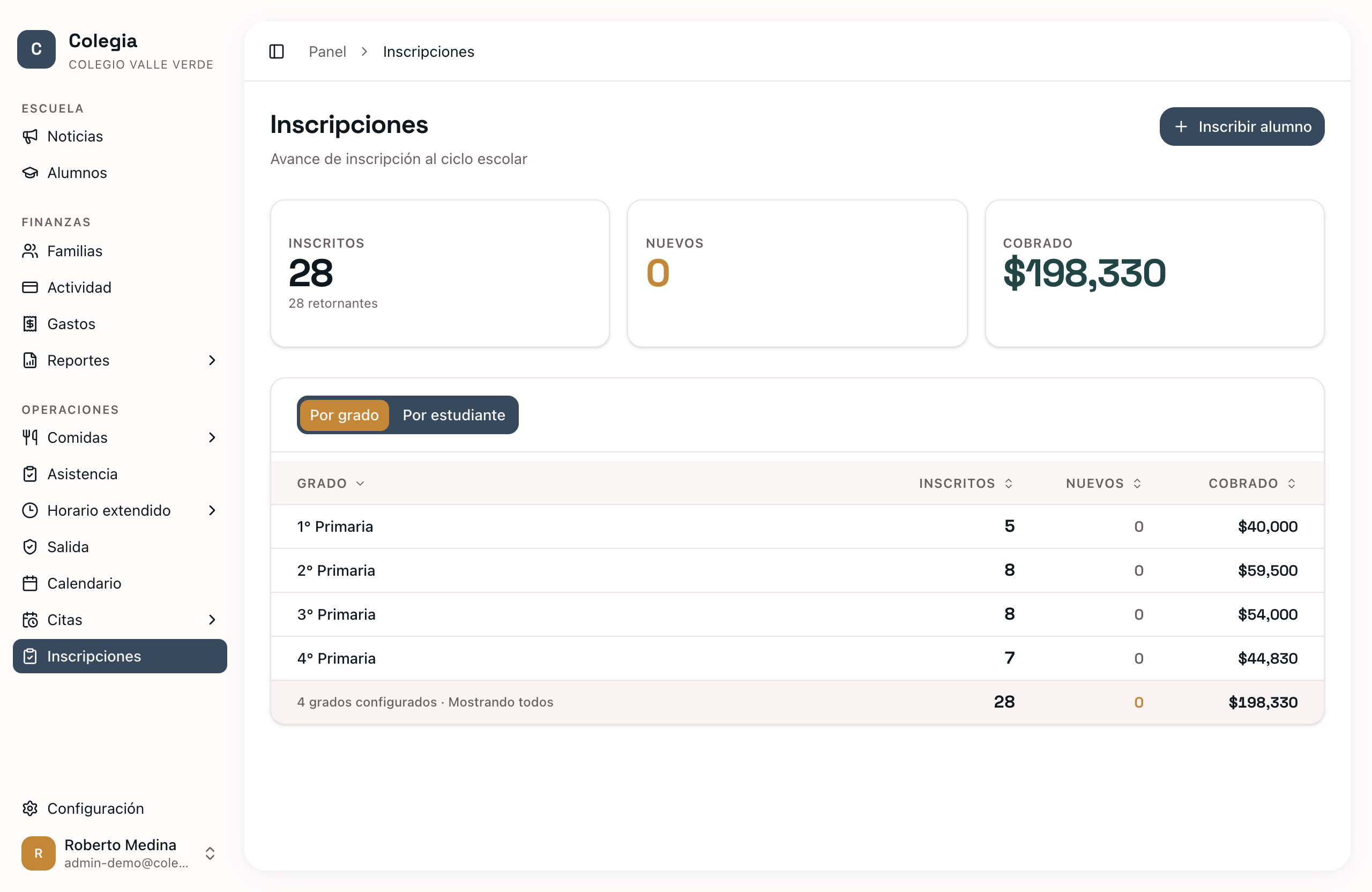Panel de Inscripciones de Colegia: avance de reinscripción al ciclo por grado, inscritos y cobrado.